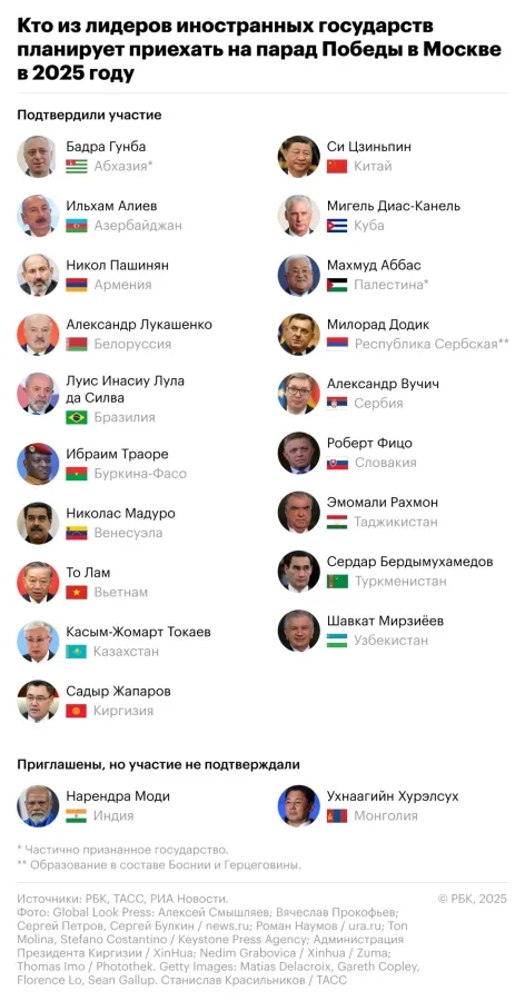 Siyahı yayıldı: 19 lider Moskvaya gedir