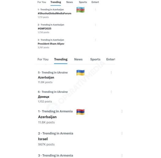 Şuşa Qlobal Media Forumu dünya trendində...