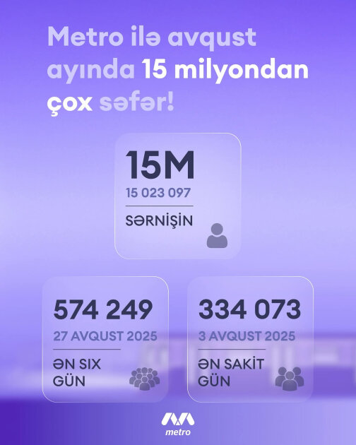 1 aya 15 milyondan çox sərnişin....