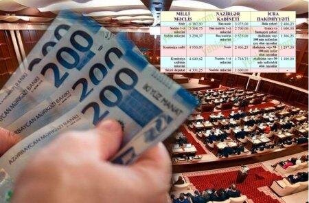 MƏMURLARIN VƏ DEPUTATLARIN DA MAAŞI AZALACAQ