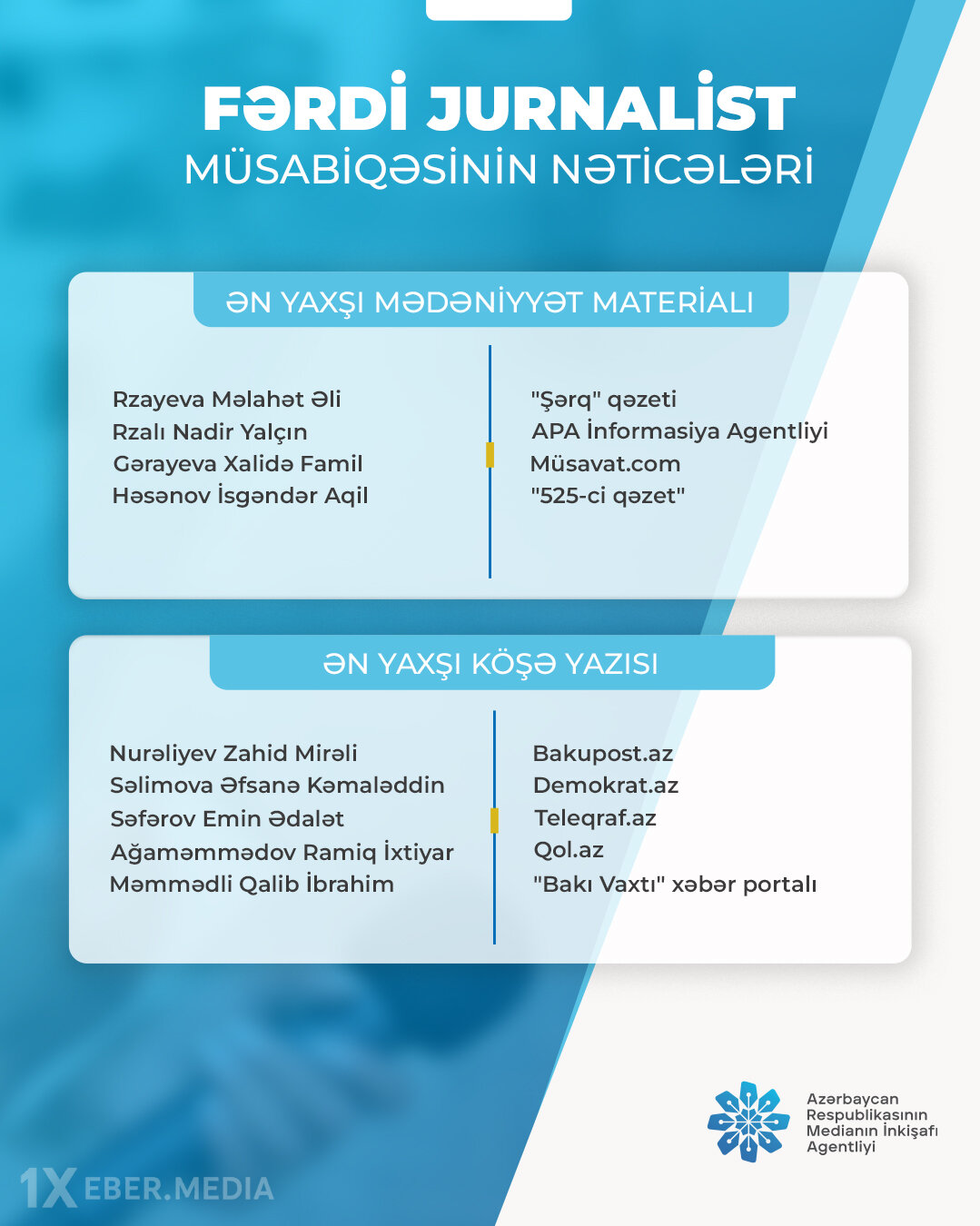 "Fərdi jurnalist müsabiqəsi"nin nəticələri açıqlanıb