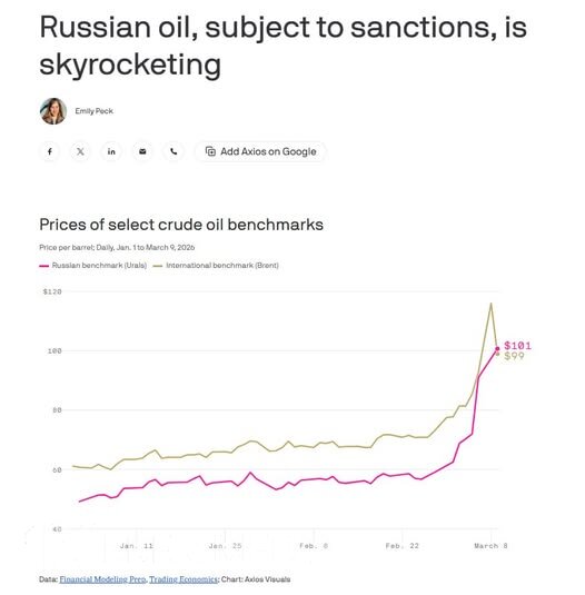 ABŞ üçün Rusiya neftinə qarşı sanksiyaları saxlamaq daha çətinləşib