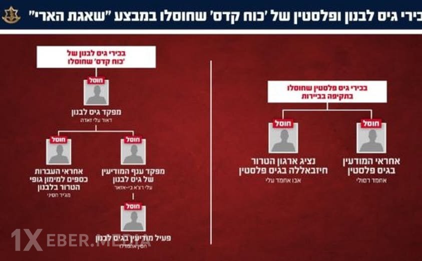 İsrail Ordusu Beyrutda  beş yüksək rütbəli komandirin məhv edildiyini açıqlayıb