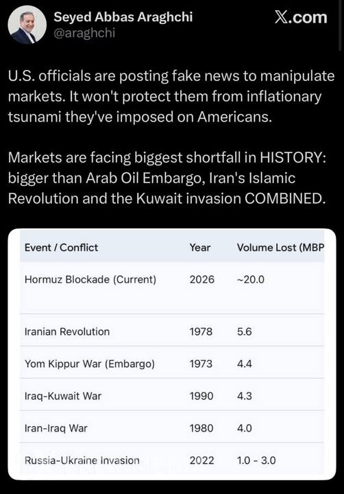 “ABŞ rəsmiləri bazarları manipulyasiya etmək üçün saxta xəbərlər dərc edirlər"