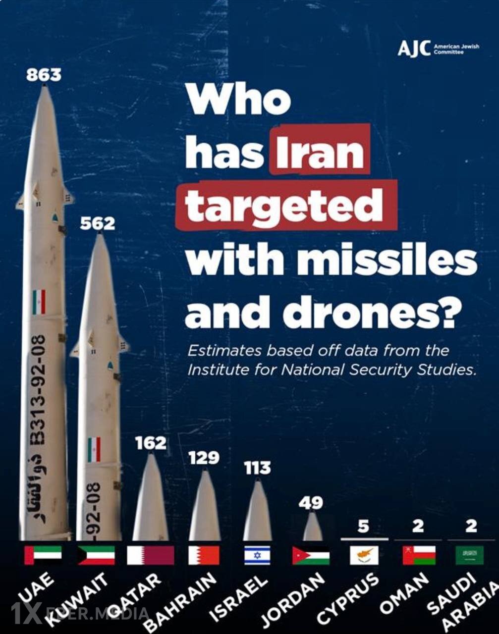 İranın müharibədə ƏSAS HƏDƏFİ - İsrail beşincidir...