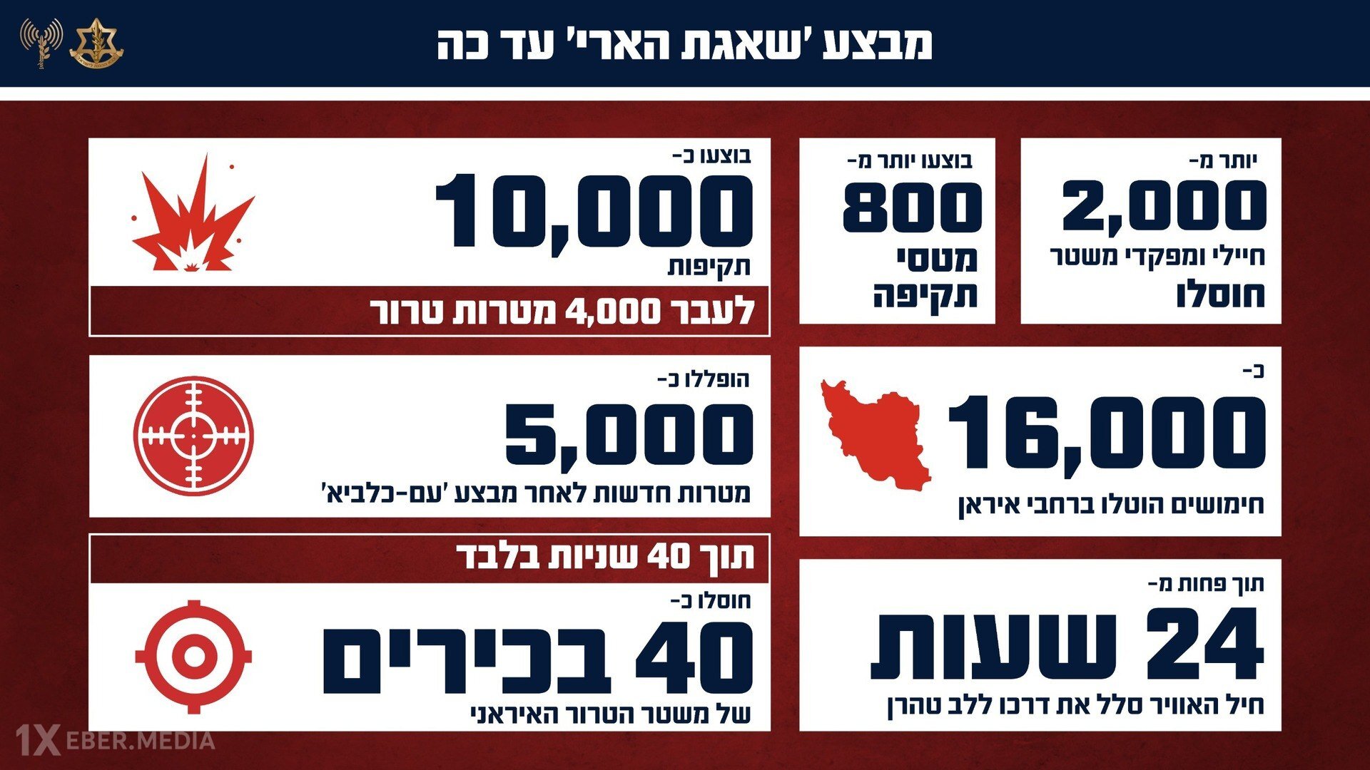 İrana qarşı “Aslanın nəriltisi” əməliyyatının başlanmasından bir ay ötür...