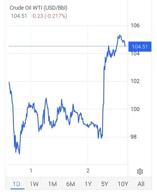 Trampın İrana yeni zərbələr barədə bəyanatlarından sonra neft və qaz bahalaşıb