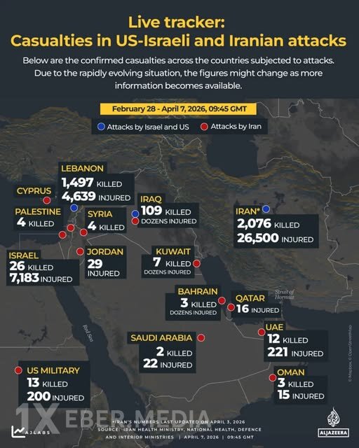 Yaxın Şərqdə davam edən qanlı münaqişənin dəhşətli statistikası açıqlanıb 