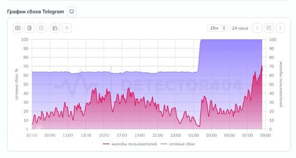 Telegram Rusiyada tam bloklanıb