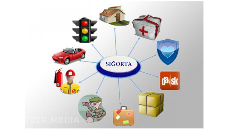 İcbari sığorta bazarı KİÇİLİR – Çöküşün səbəbləri