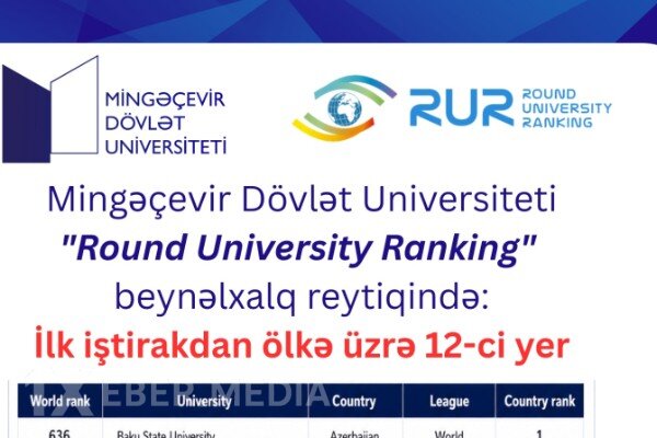 Mingəçevir Dövlət Universiteti Beynəlxalq RUR reytinqində - İlk iştirakdan ölkə üzrə 12-ci yer
