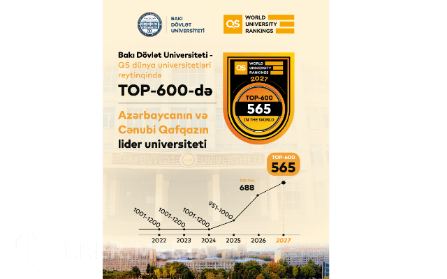 BDU QS reytinqində 565-ci yerə yüksəldi