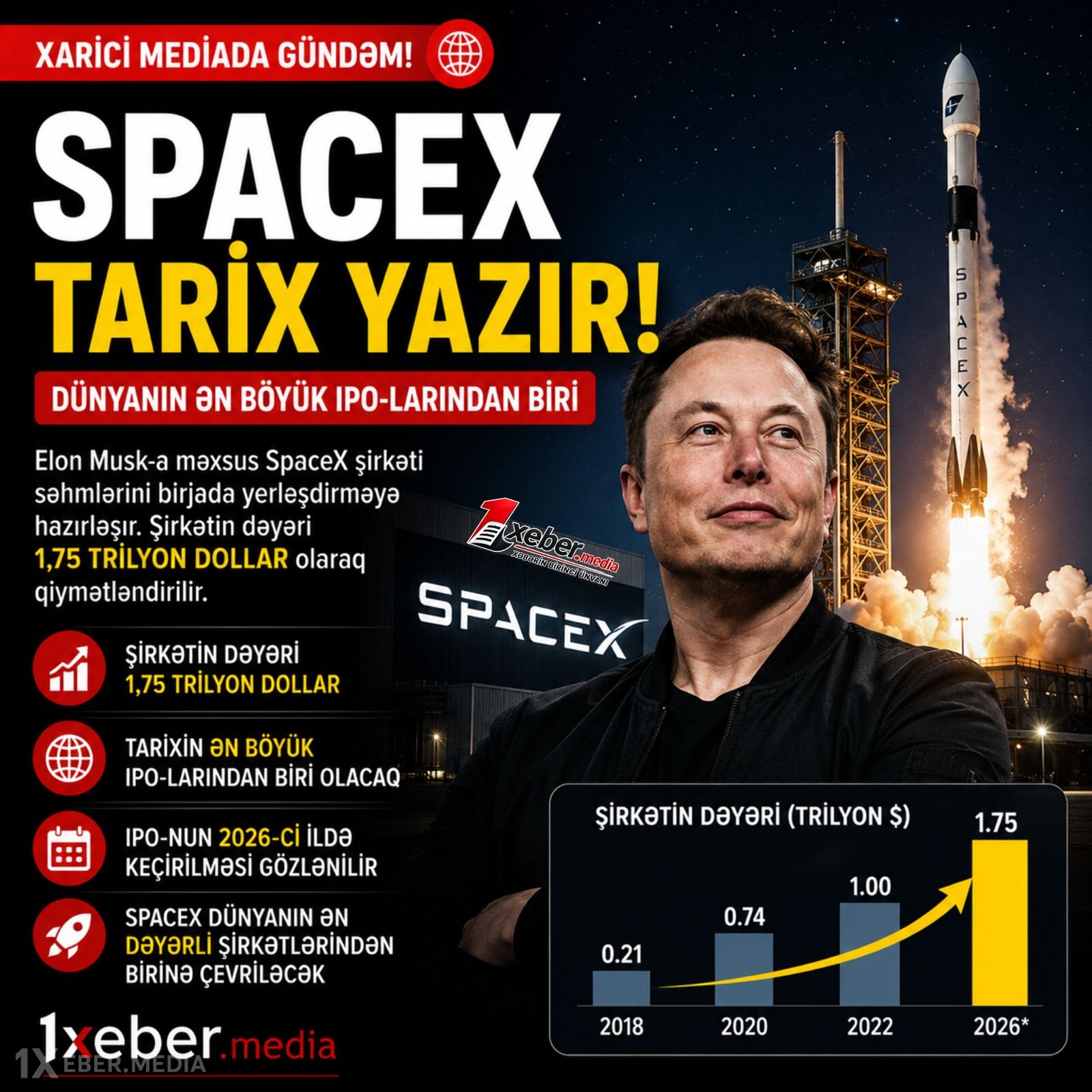 Elon Musk yeni rekorda hazırlaşır: SpaceX dünyanın ən böyük IPO-larından birini keçirəcək