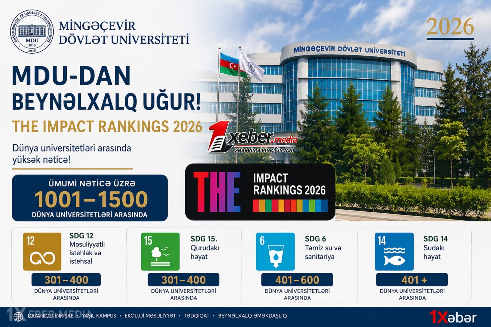 Mingəçevir Dövlət Universiteti “THE Impact Rankings 2026”də SDG istiqamətlərii üzrə dünya universitetləri arasında 301–400 qrupunda yer alıb