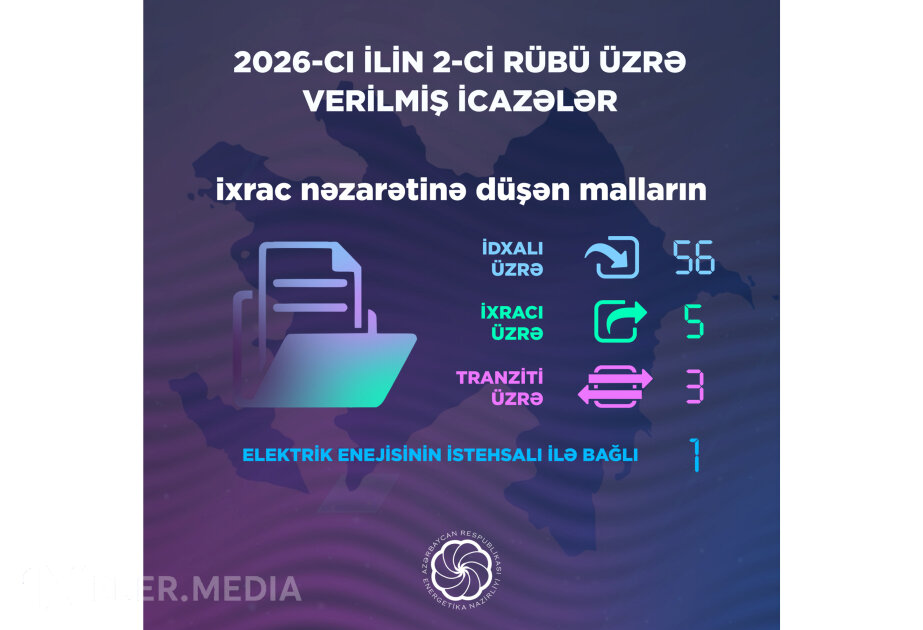 İkici rübdə Energetika Nazirliyi tərəfindən 65 icazə verilib