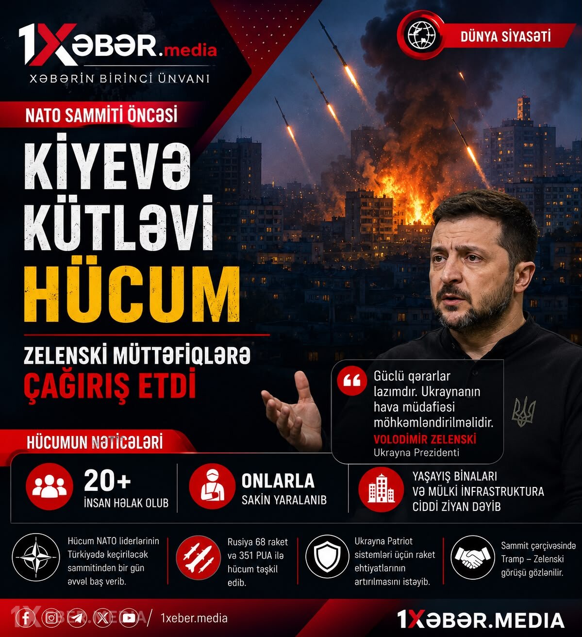 NATO sammiti öncəsi Kiyevə kütləvi hücum – Zelenski müttəfiqlərə çağırış etdi