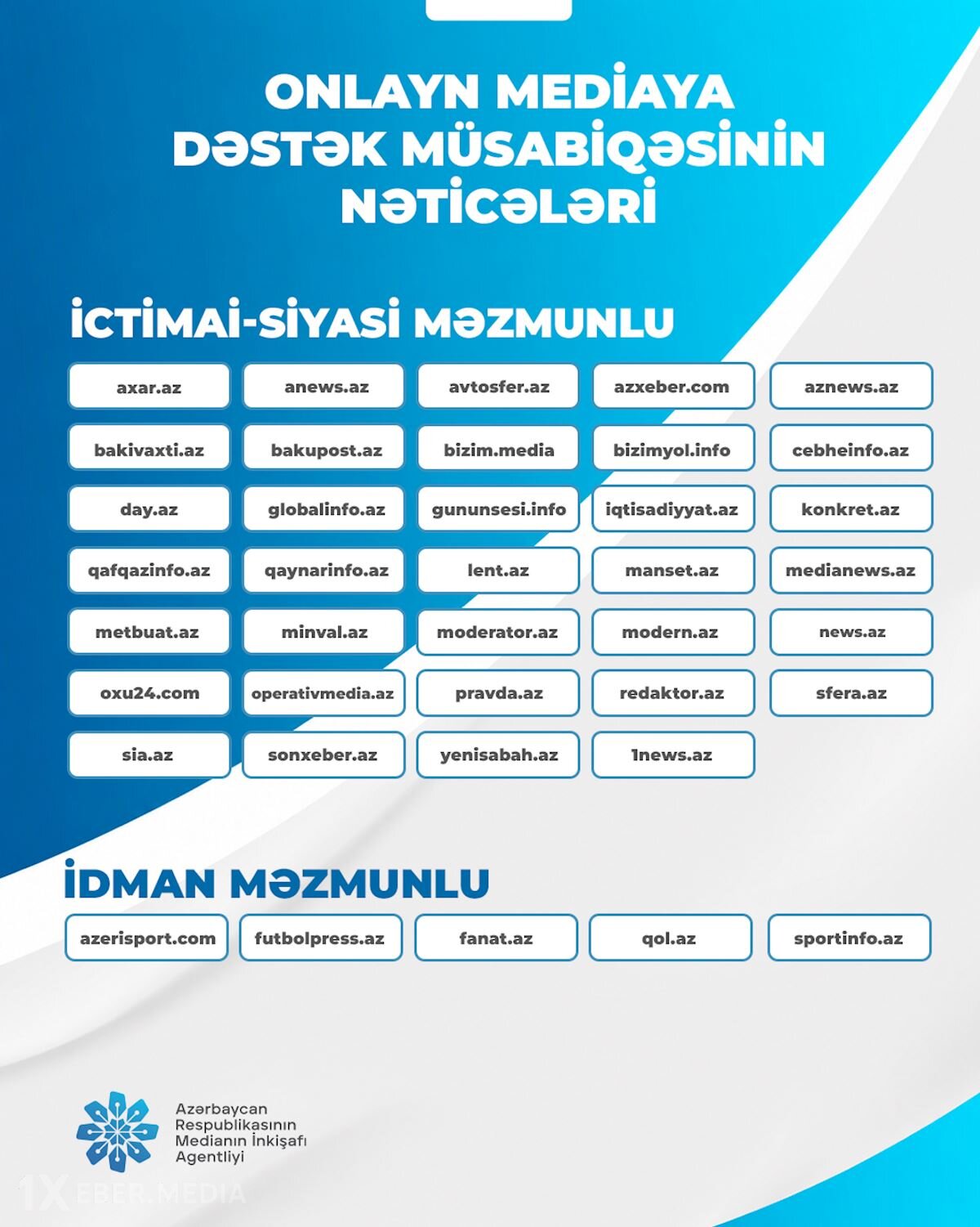 Onlayn media subyektləri üçün elan edilmiş müsabiqənin nəticələri AÇIQLANDI