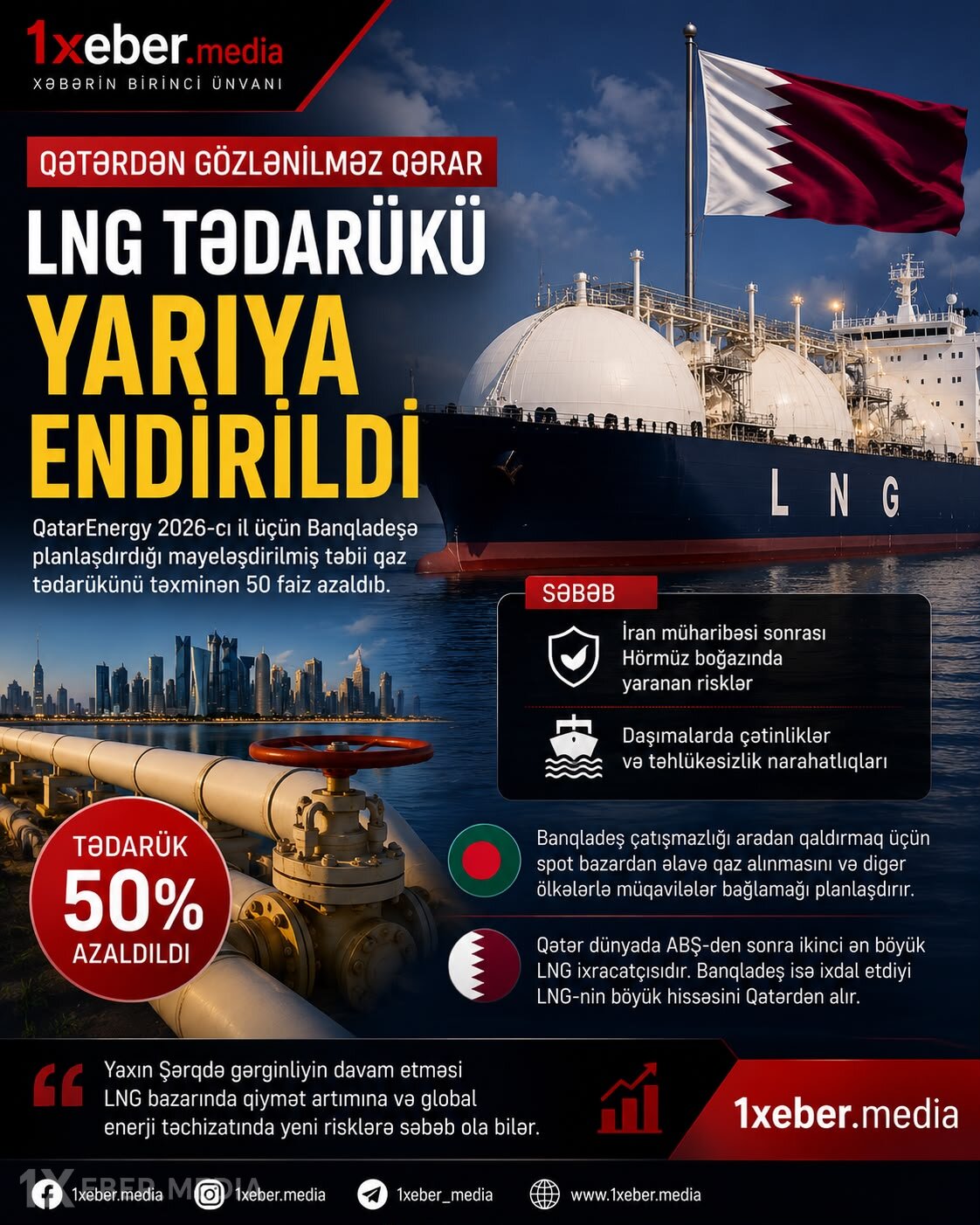 Qətərdən gözlənilməz qərar – LNG tədarükü yarıya endirildi