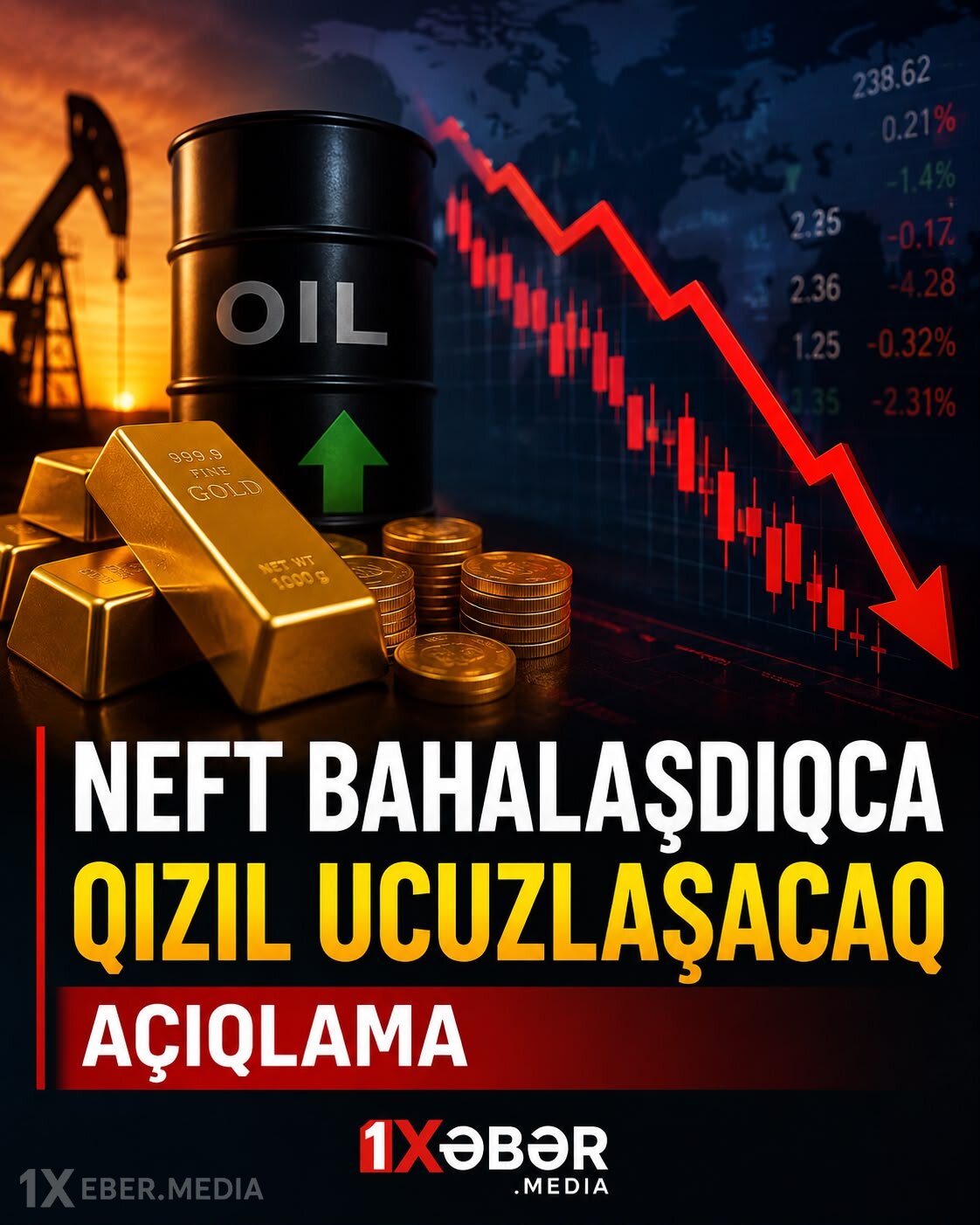 Neft bahalaşdıqca qızıl ucuzlaşacaq – AÇIQLAMA