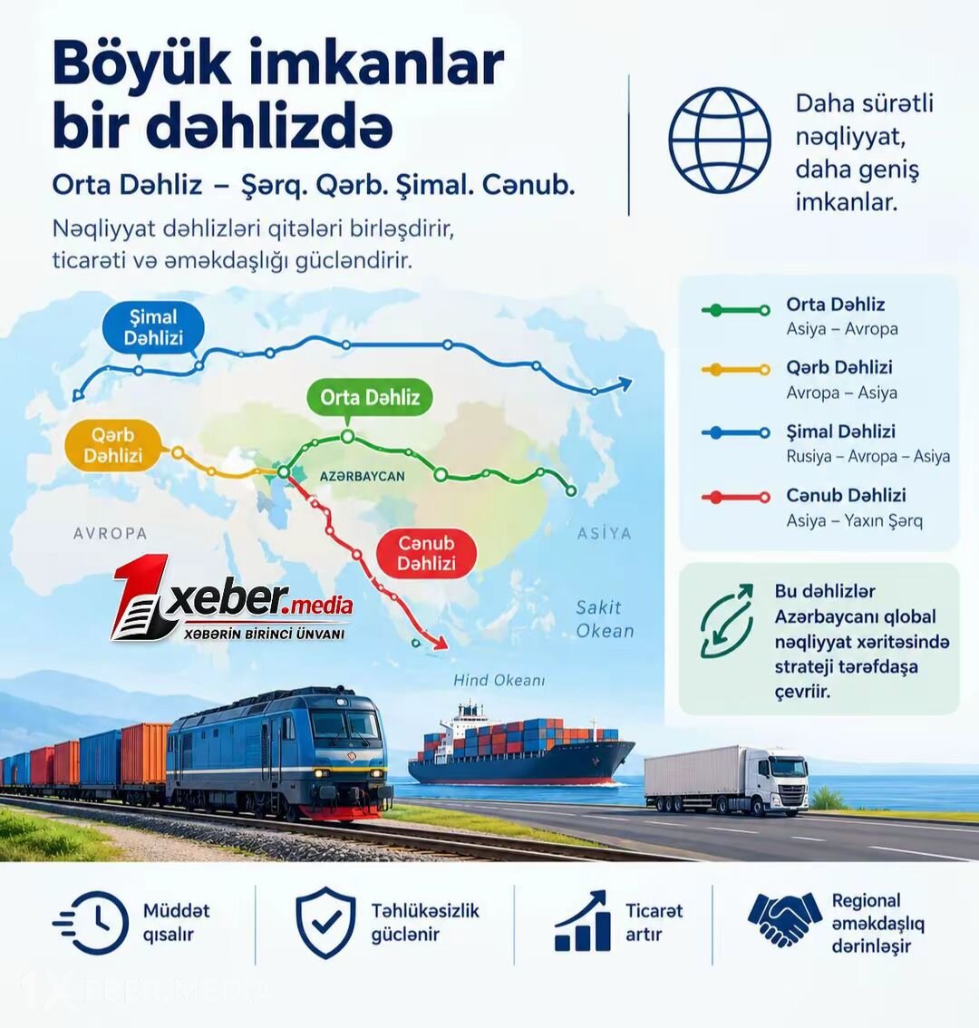 Azərbaycan ŞƏT-in böyük bazarına çıxışını genişləndirir