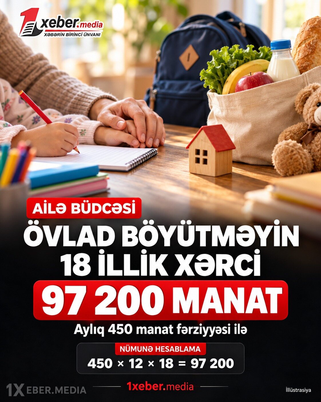 Övlad böyütməyin 18 illik xərci: Ailə büdcəsindən nə qədər vəsait gedir?